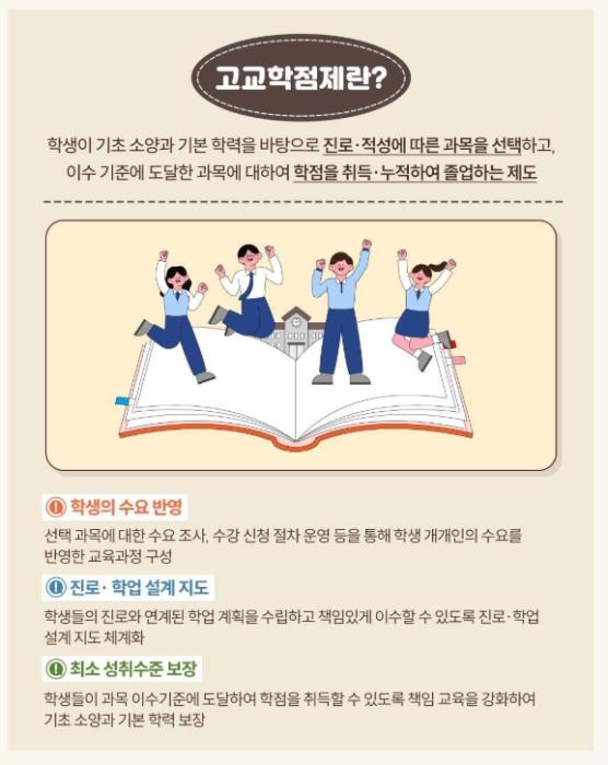경남교육청, 고교학점제 핵심 정보 안내 기사 이미지