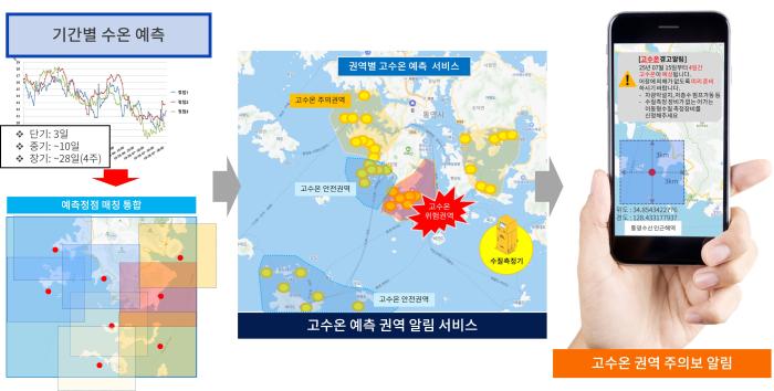 통영시, AI 기반 고수온 예측 모델 개발 본격 추진 기사 이미지