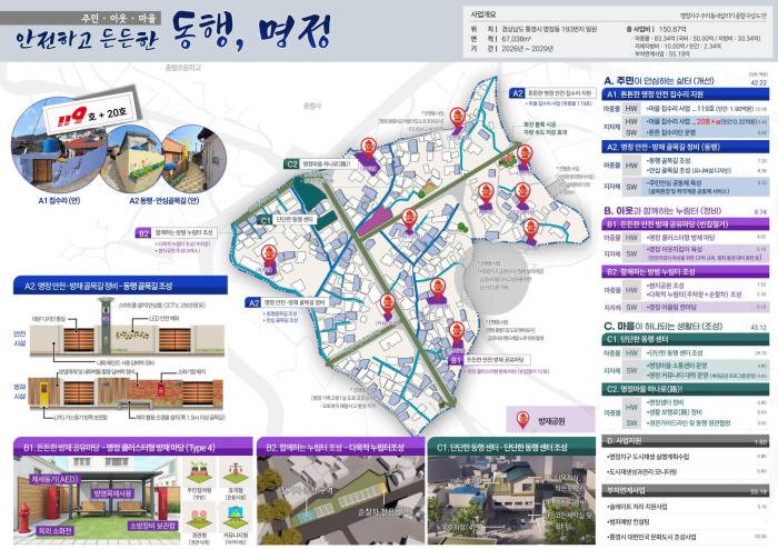 통영 명정지구, 국토부 ‘우리동네살리기’ 첫 선정…96억 원 투입 기사 이미지