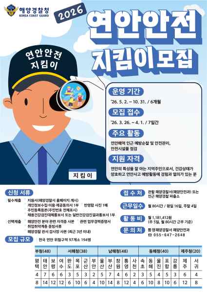 통영해경, 연안 안전 지킬 ‘연안안전지킴이’ 모집 기사 이미지